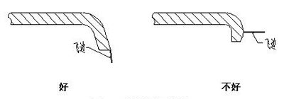 圖2 飛邊設計示意圖