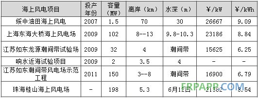 -中國電力網(wǎng)(www.chinapower.com.cn)版權所有