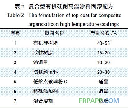 表2 復合型有機硅耐高溫涂料的面漆配方