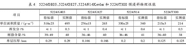 環氧樹脂基復合材料直升機部件性能分析