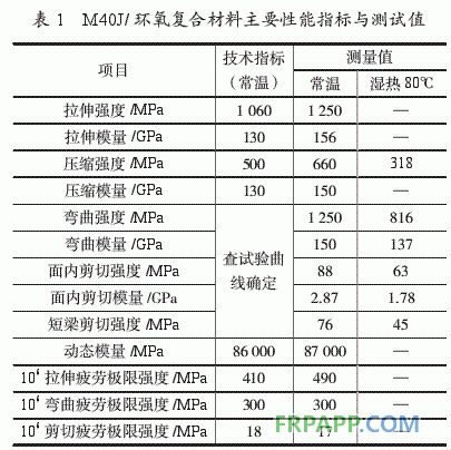 環氧樹脂基復合材料直升機部件性能分析