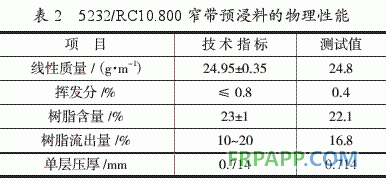 環氧樹脂基復合材料直升機部件性能分析