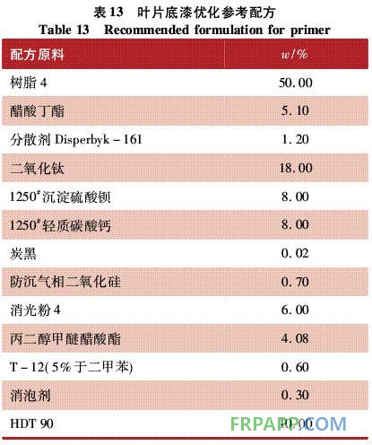 表13 葉片底漆優化參考配方
