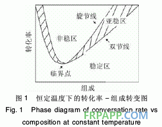 熱塑性樹脂增韌環氧樹脂研究進展