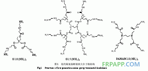 環氧樹脂體系固化動力學的FTIR研究