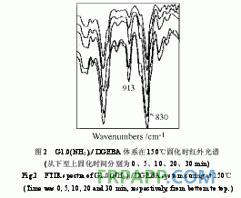 環氧樹脂體系固化動力學的FTIR研究