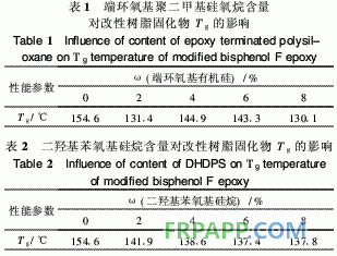 有機硅改性雙酚F環氧樹脂熱性能研究