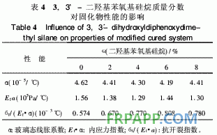 有機硅改性雙酚F環氧樹脂熱性能研究