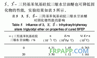 有機硅改性雙酚F環氧樹脂熱性能研究