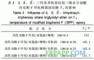 有機硅改性雙酚F環氧樹脂熱性能研究