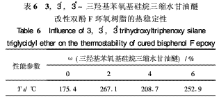 有機硅改性雙酚F環氧樹脂熱性能研究