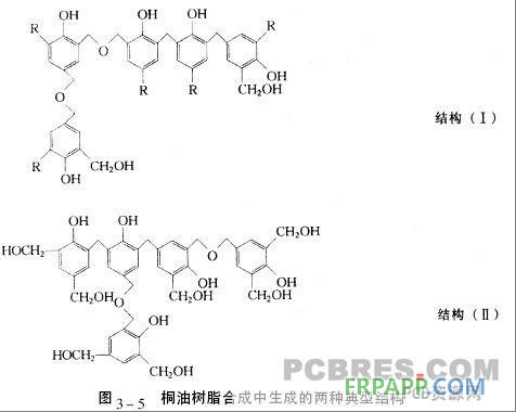 加成反應苯酚與甲醛起始進行加成反應