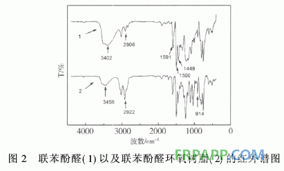 新型含聯苯結構環氧樹脂的合成與性能