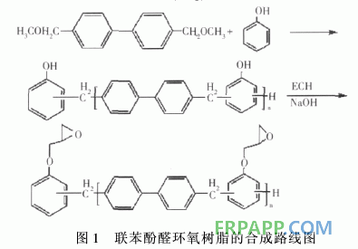 新型含聯苯結構環氧樹脂的合成與性能