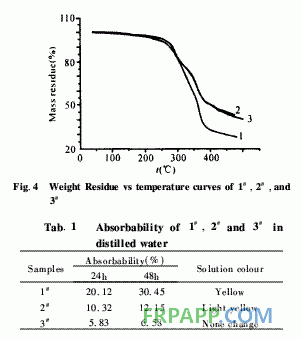 低密度支撐劑用酚醛/環氧樹脂改性復合材料的研究