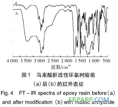 圖1 馬來酸酐改性環氧樹脂前后的紅外譜圖