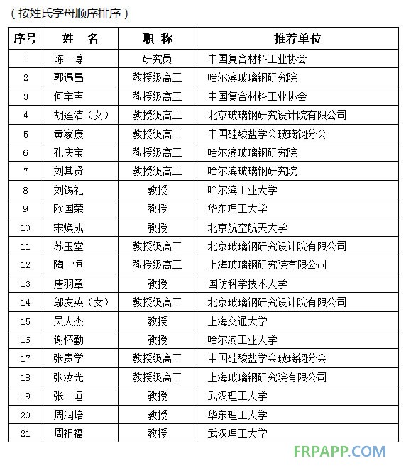 中國玻璃鋼/復合材料行業歷史貢獻杰出人物入選名單