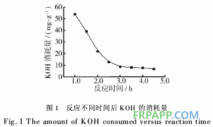 有機硅改性環氧丙烯酸預聚物的合成和UV固化膜性能