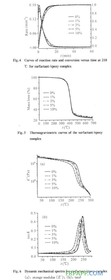 表面活性劑對環氧樹脂固化反應及性能的影響