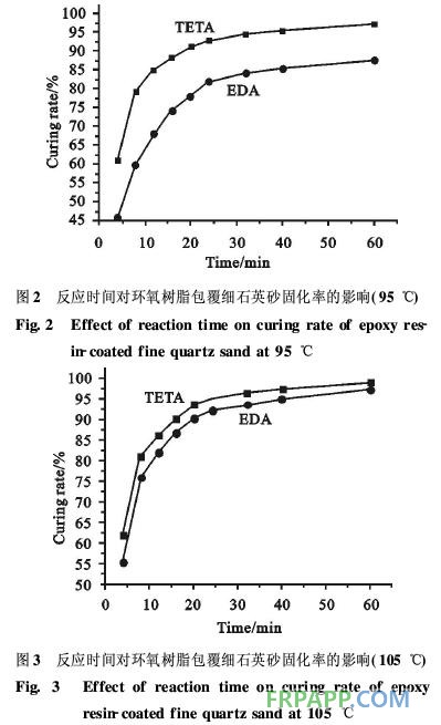 環氧樹脂/石英砂粒狀包覆體的制備及結構形態