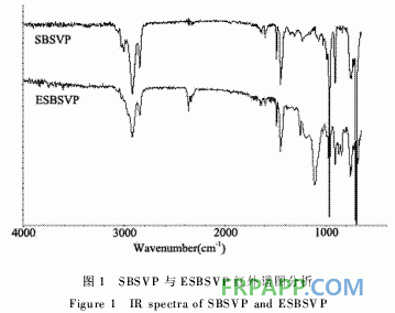 SBSVP的環氧化改性及其增韌環氧樹脂的研究