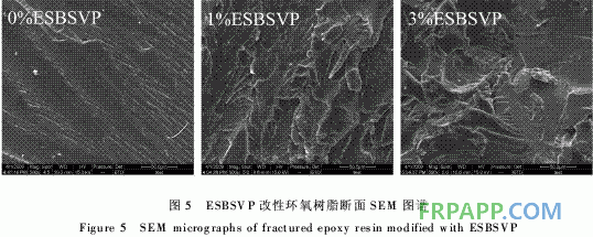 SBSVP的環氧化改性及其增韌環氧樹脂的研究