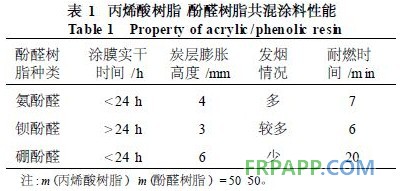 表1 丙烯酸樹脂 酚醛樹脂實驗涂料性能