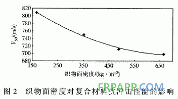連續玄武巖纖維增強環氧樹脂基復合材料抗沖擊性能研究側電能質量在線監測系
