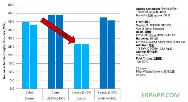 如何提高復合材料的機械強度?