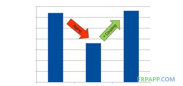 如何提高復合材料的機械強度?