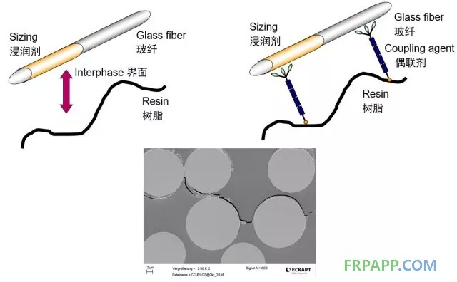 如何提高復合材料的機械強度?
