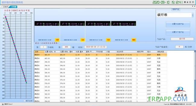 碳纖維缺陷在線檢測系統界面圖 (1)